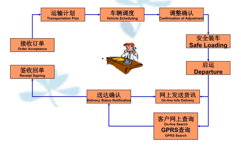 吴江震泽直达围场物流公司,震泽到围场物流专线